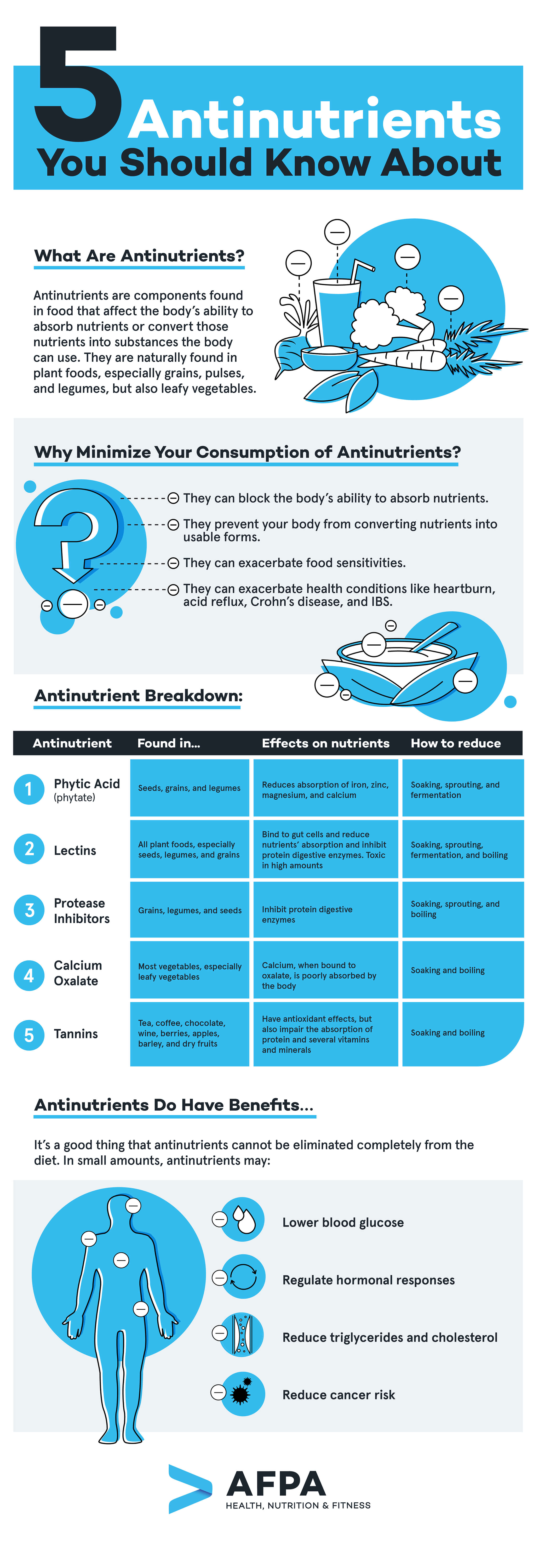 5 Antinutrients