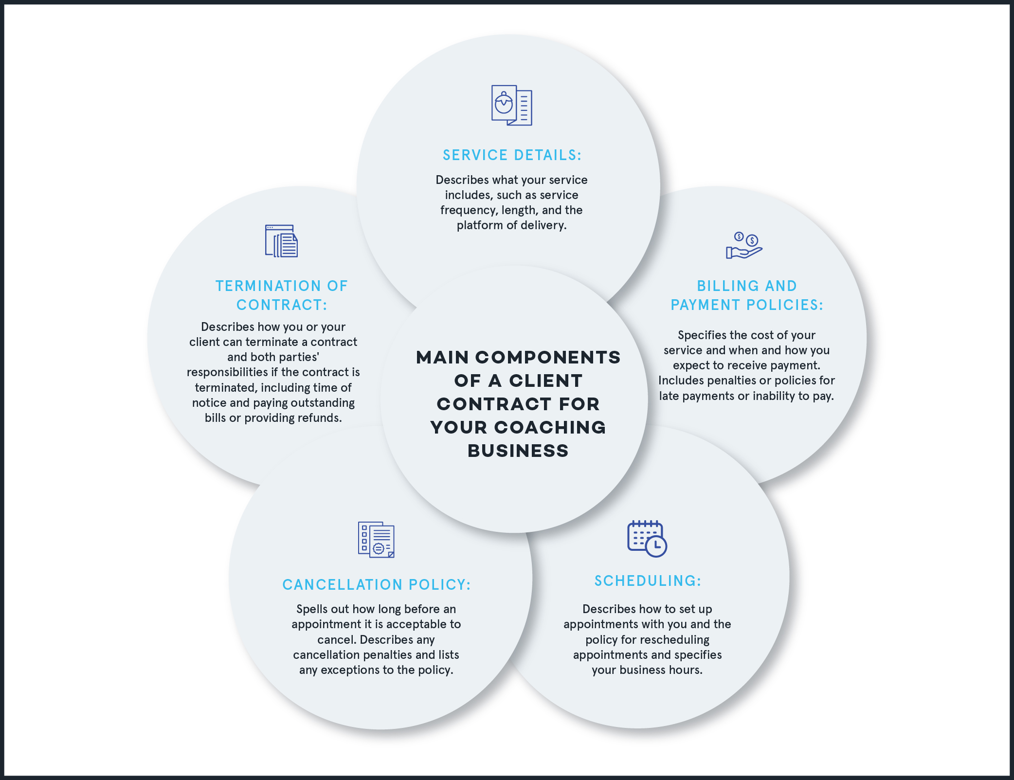 Main Components of a Client Contract for Your Coaching Business_V2