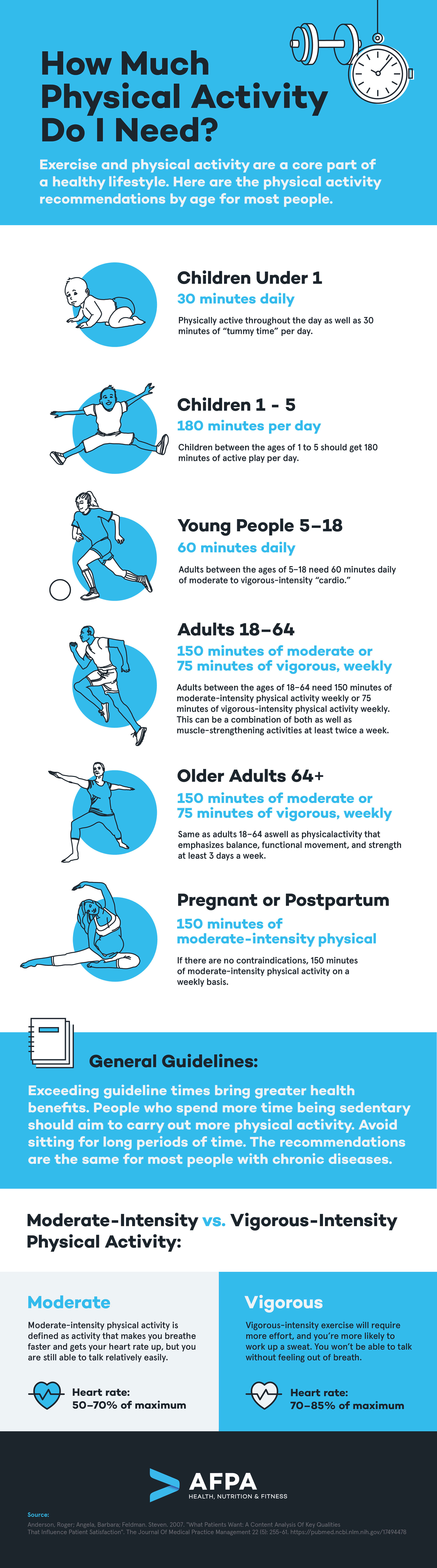 Physical Activity Infographic Final