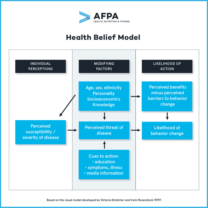 preview-gallery-Health Belief Model_V1