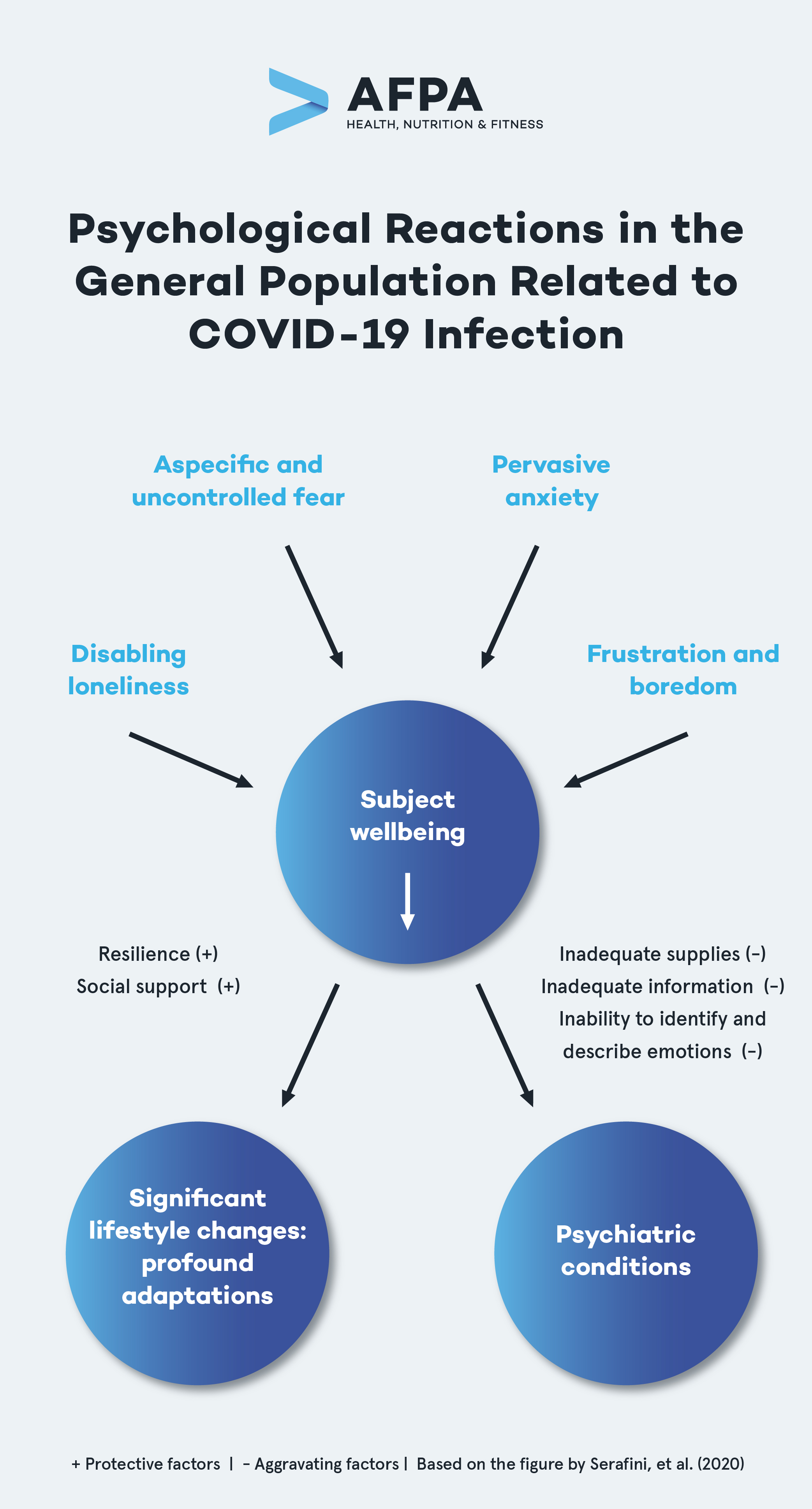 Psychological Reactions Diagram_V2