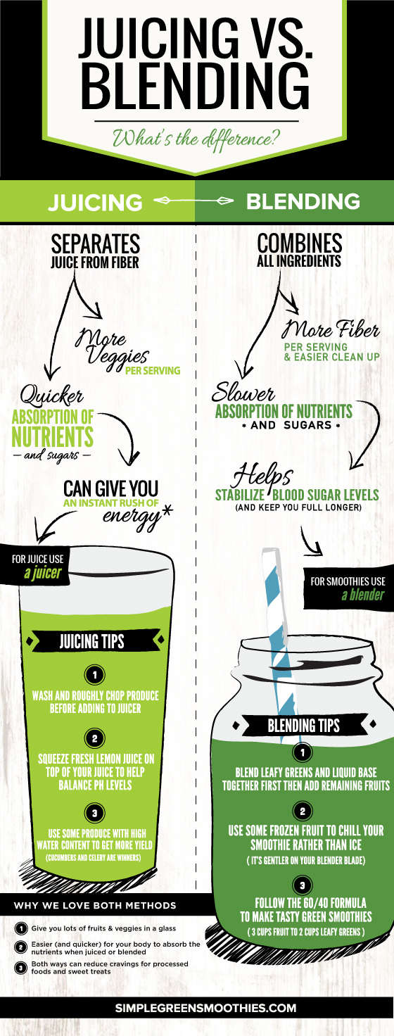 SGS_Blending-Vs-Juicing