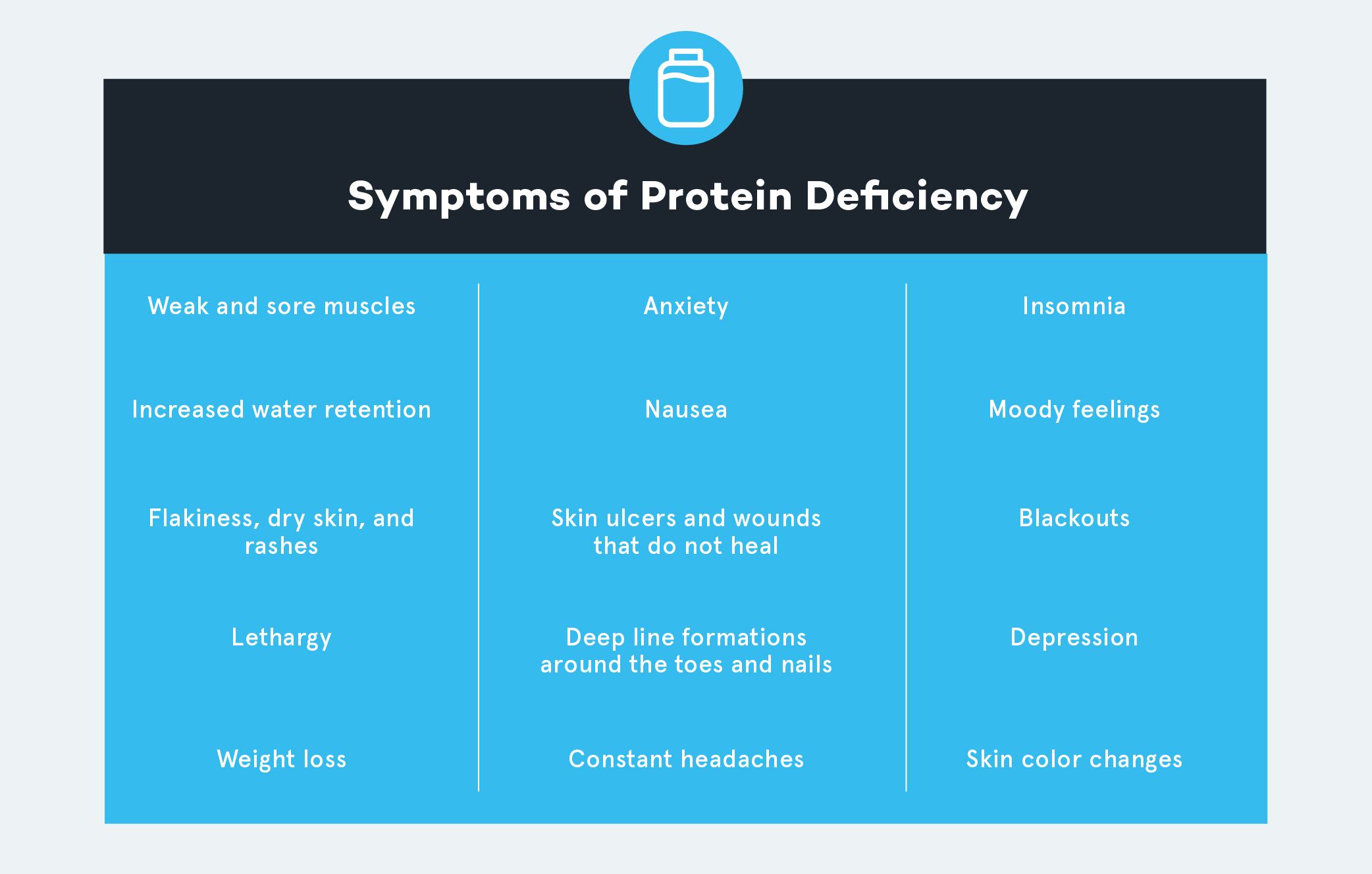 Symptoms of Protein Deficiency_V1 